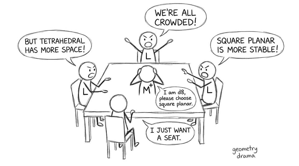 Square planar vs tetrahedral "geometry drama"