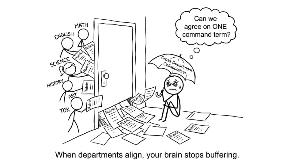 A stressed IB student with an umbrella labeled Cross-Department Collaboration