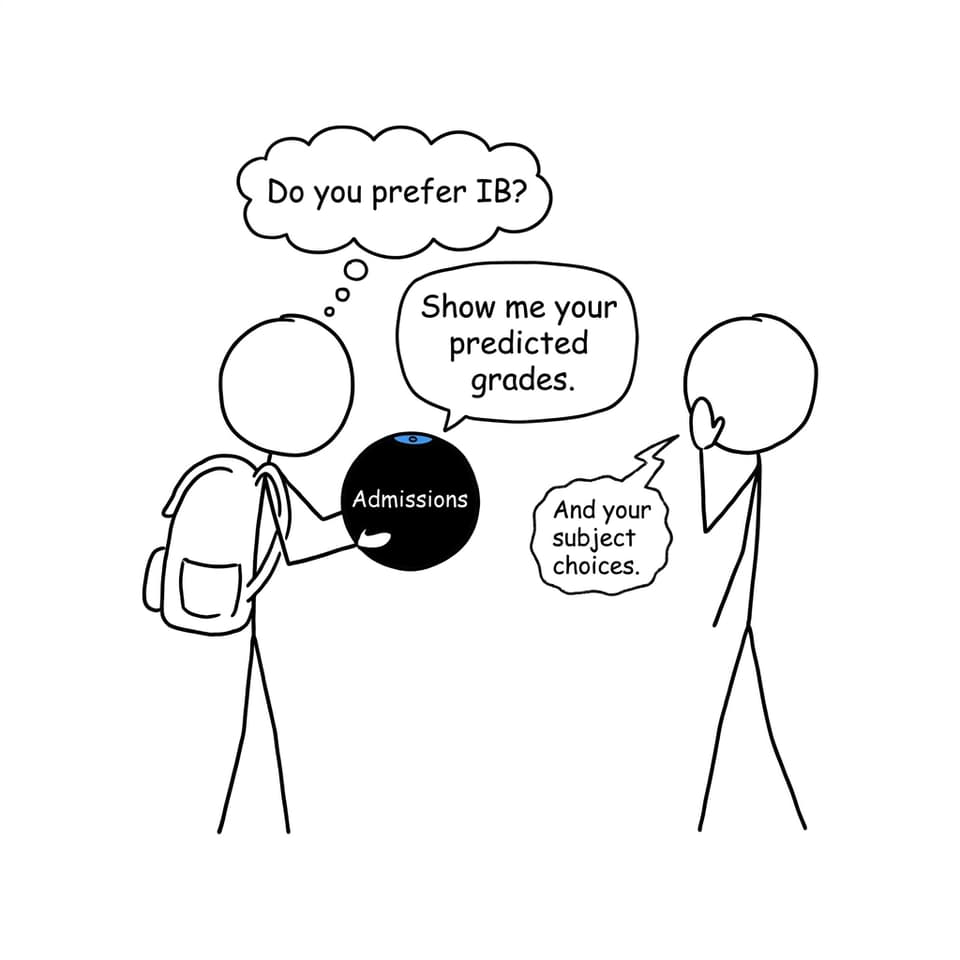 A magic 8-ball labeled Admissions says “Show me your predicted grades”