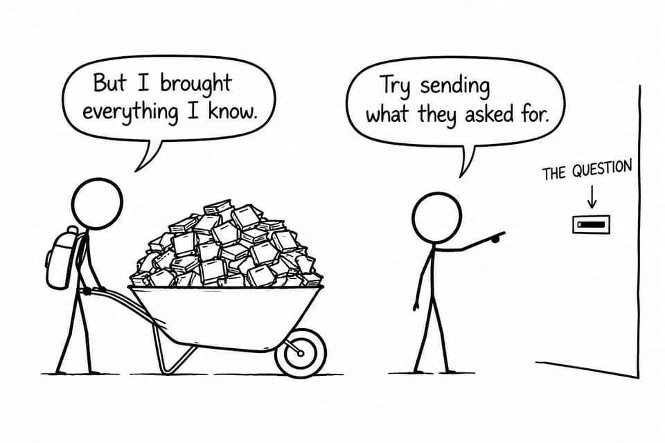 A student tries to push a wheelbarrow of books through a small opening labelled the question while being reminded to send what was asked for