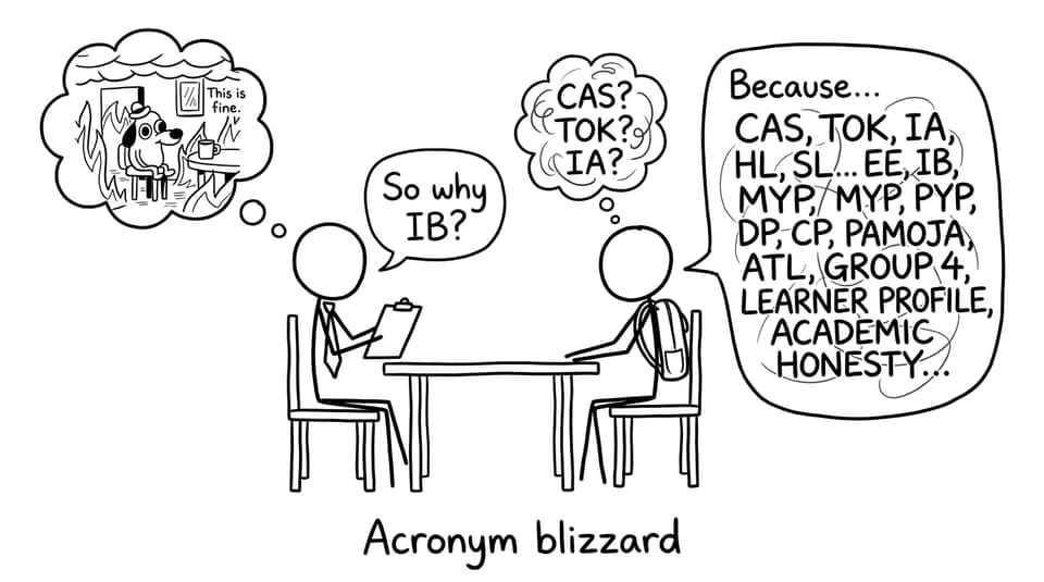 Acronym blizzard in an IB interview