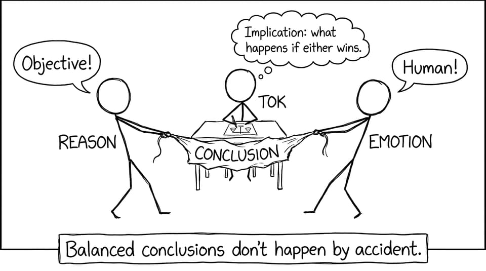 Reason vs Emotion tug-of-war over conclusion