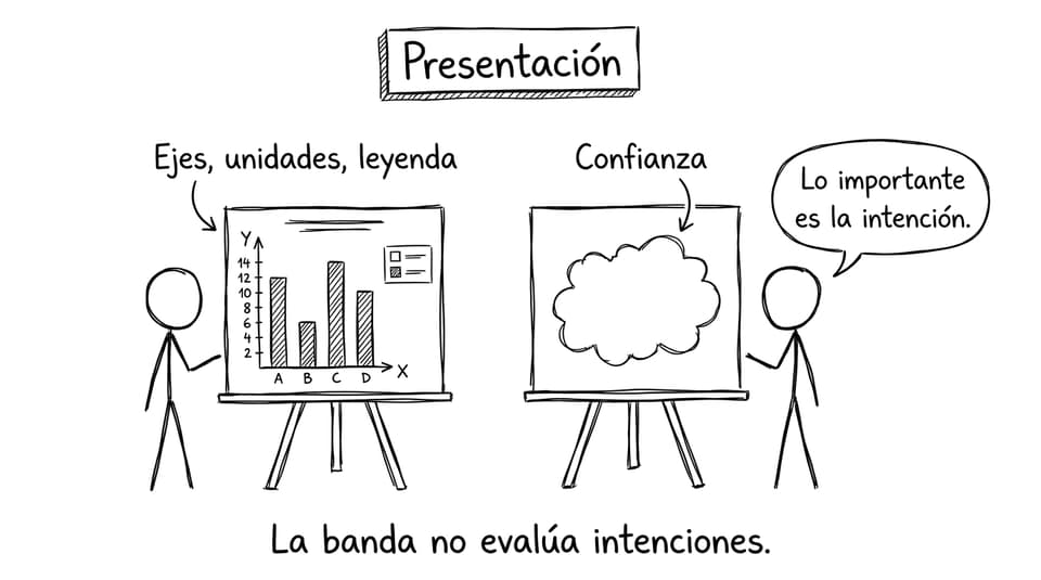 Dos gráficos: uno etiquetado y otro nube de “confianza”