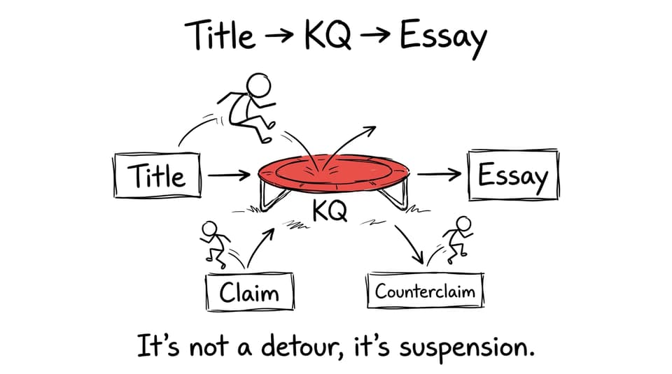 KQ trampoline flowchart