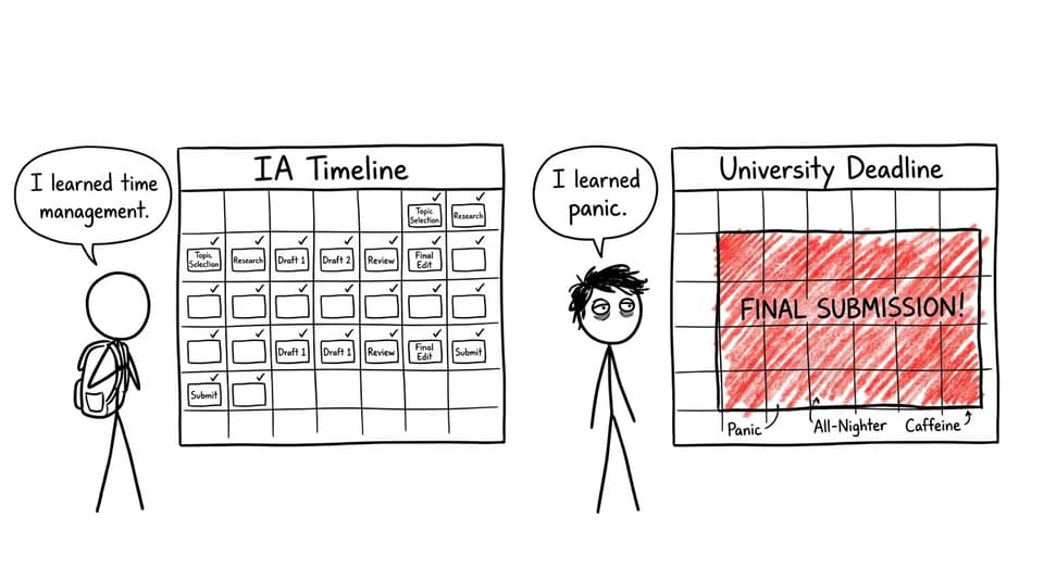 Calendars: IA timeline vs university deadline