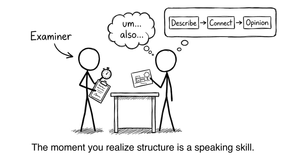 Oral exam structure joke