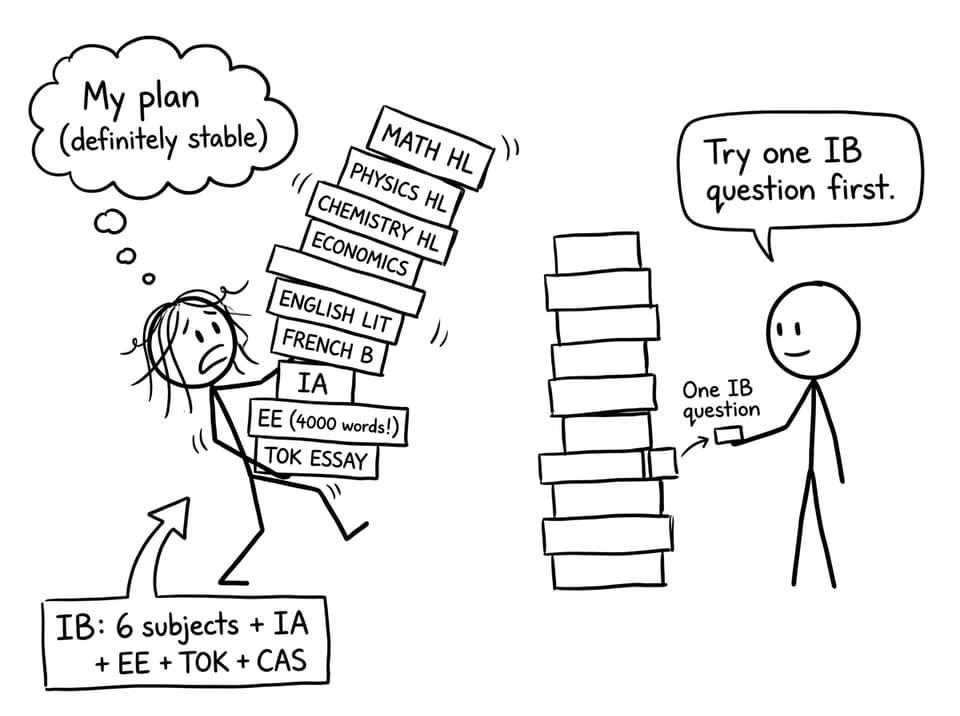 A shaky study plan becomes stable with one IB question