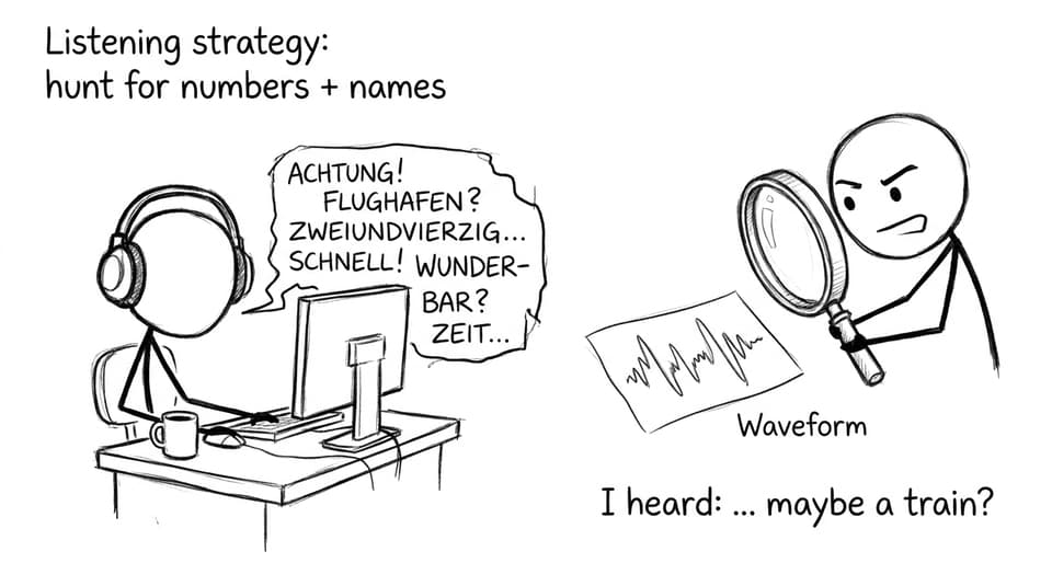 A funny listening strategy comic