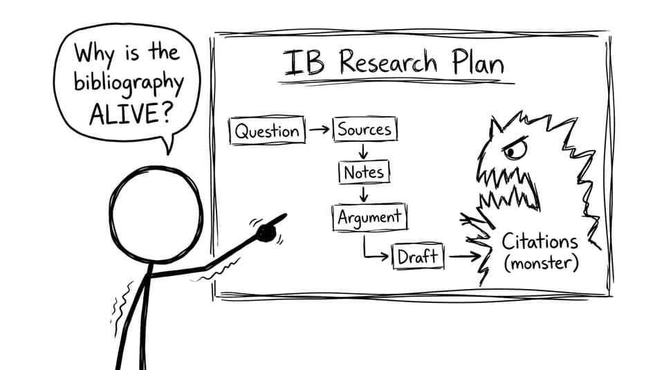 Flowchart where the last step is a citations monster