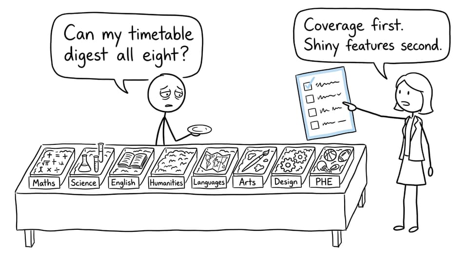 An MYP student choosing between eight subject trays while a parent prioritises coverage