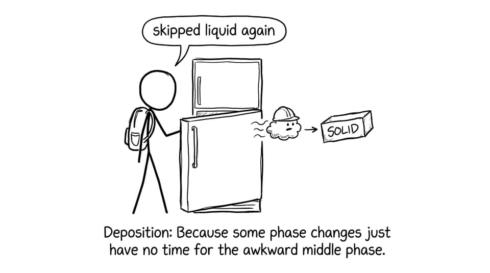 A gas character turns into a brick in a freezer