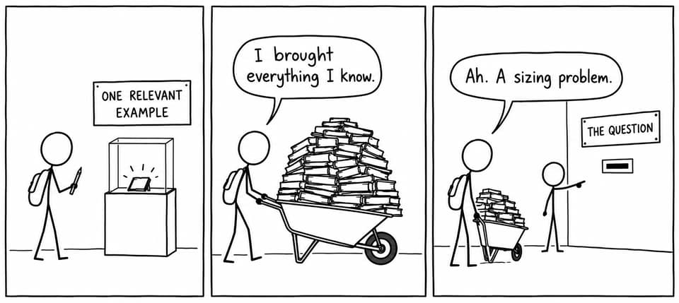 A student tries to push a wheelbarrow of books through a letterbox labelled as the question