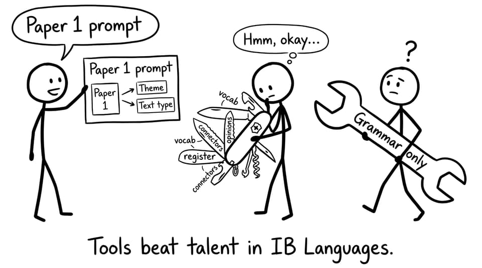 A funny comic about tools beating talent