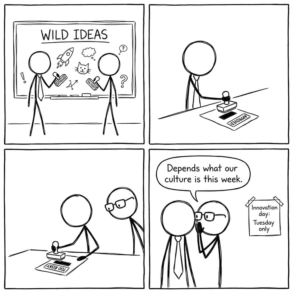 Innovation day: Tuesday only