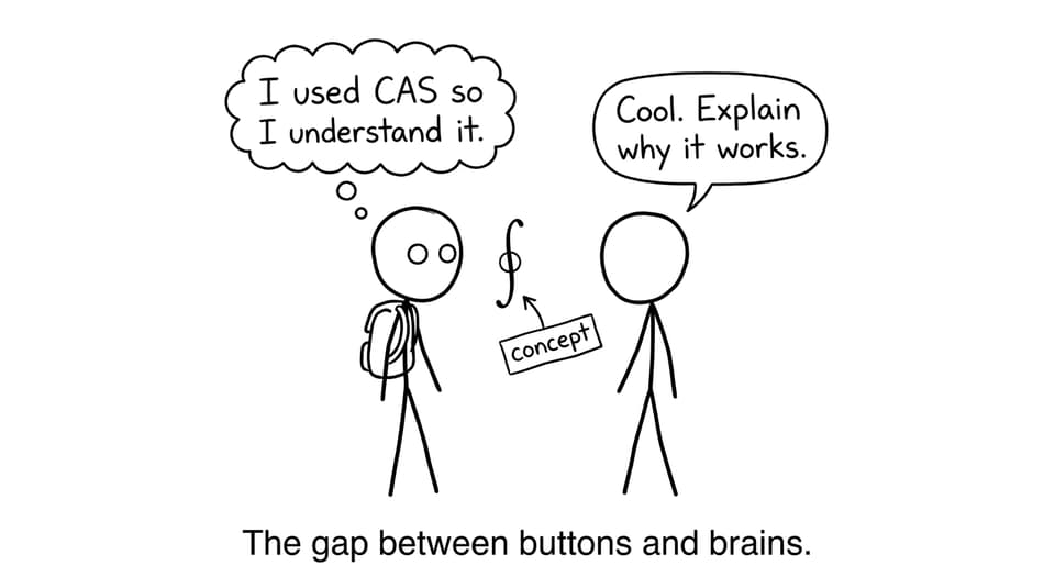 The gap between buttons and brains.