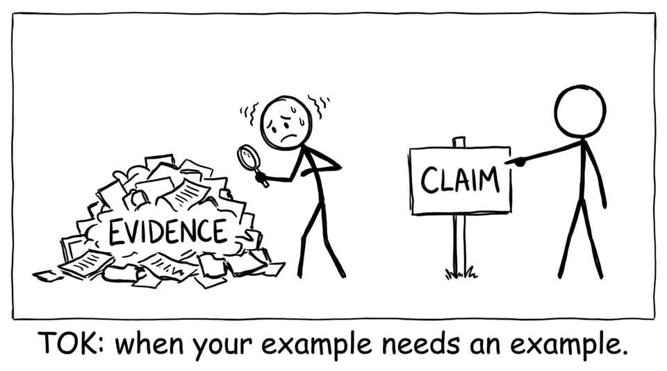 TOK: when your example needs an example.