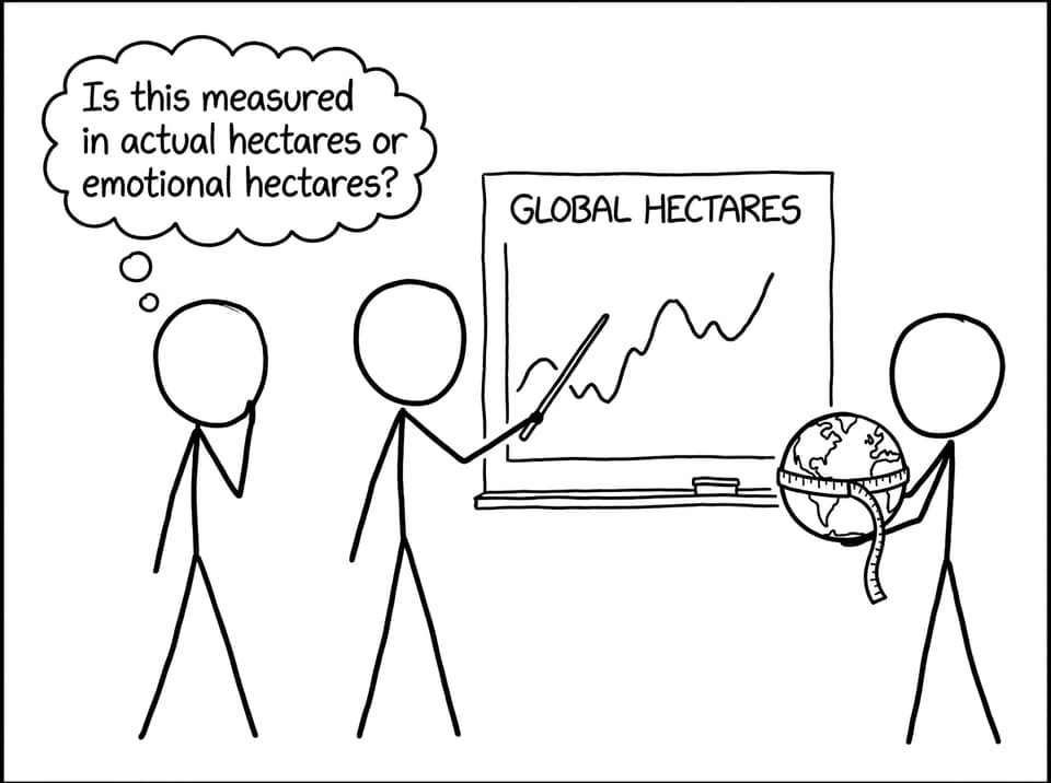 “Emotional hectares” classroom joke