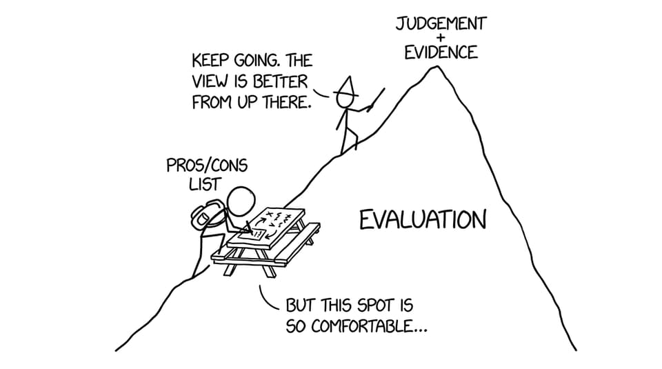 Climbing “Evaluation” mountain but stopping at “Pros/Cons list”
