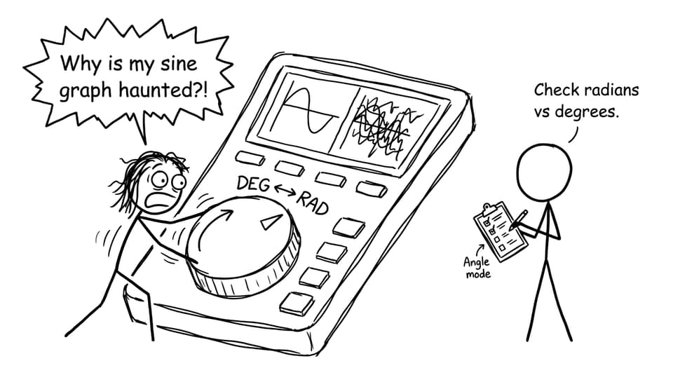 Degrees vs radians chaos