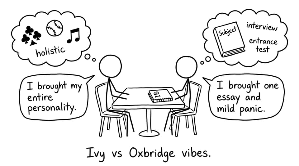 Two students compare holistic vs interview vibes