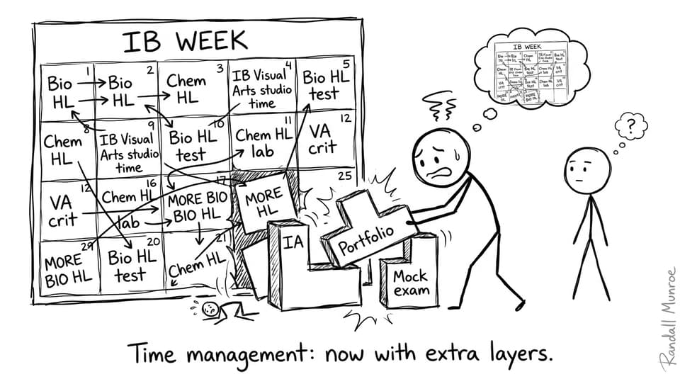 A chaotic IB calendar packed with Bio, Chem, and studio time
