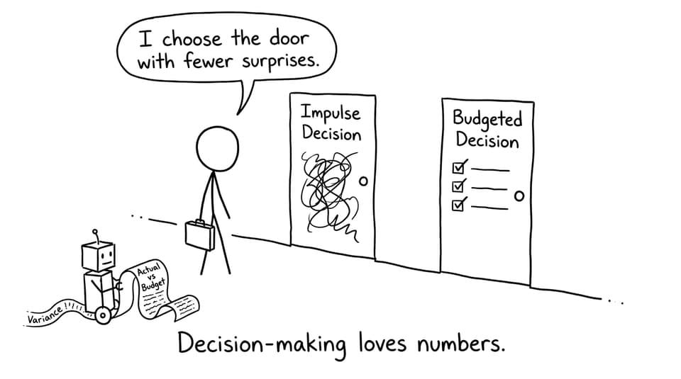 Decision-making loves numbers