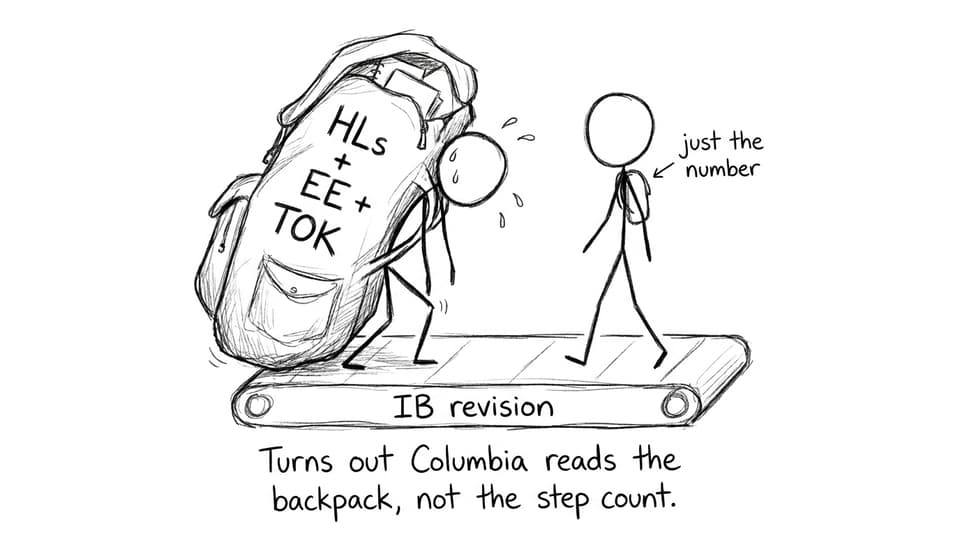 Columbia reads the backpack, not the step count