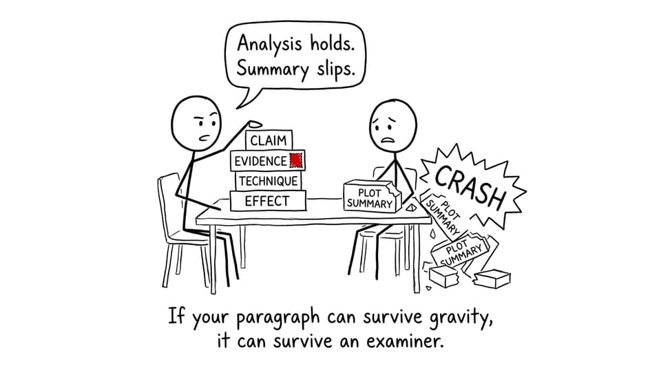 Analysis vs summary block tower