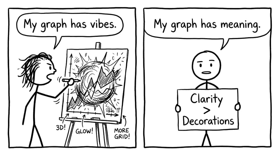 Comic about clarity vs decorations