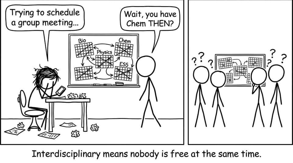 Students scheduling the impossible group meeting