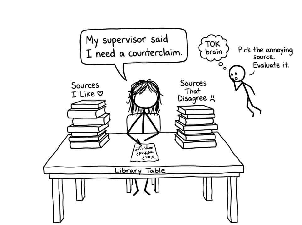The counterclaim stack of sources