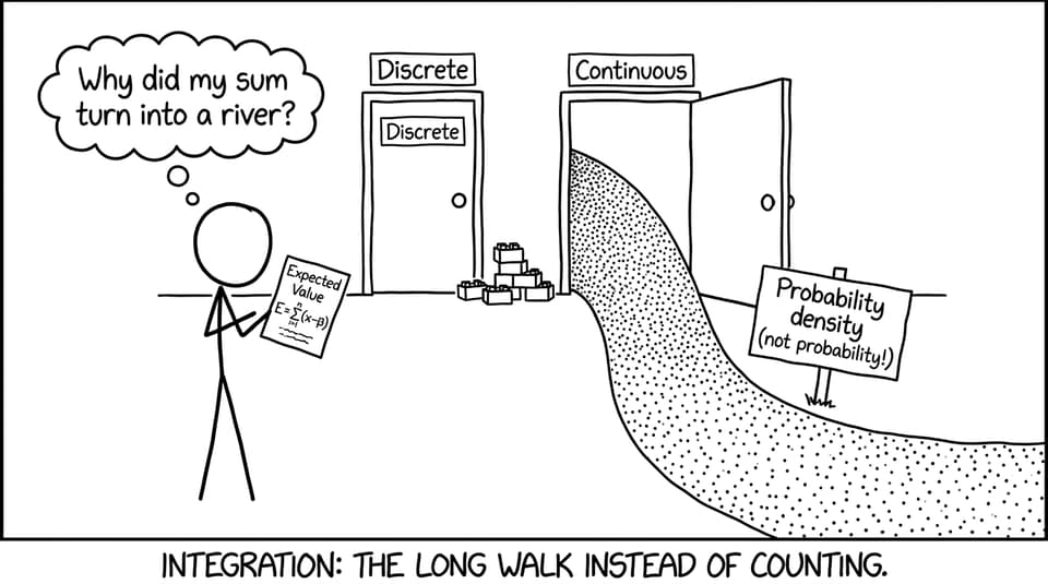 Student choosing discrete vs continuous