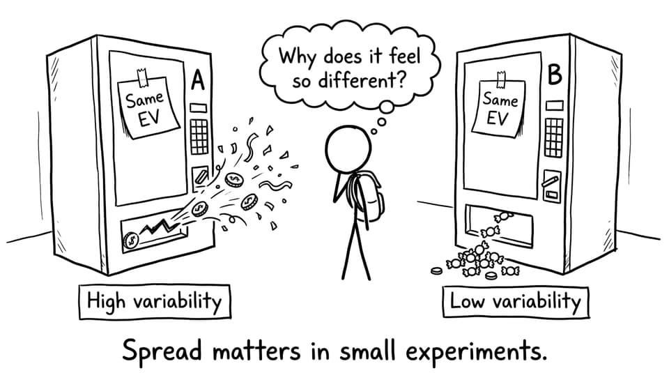Two machines with same EV but different spread