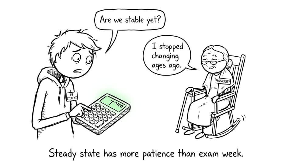 A probability waits patiently for the steady state