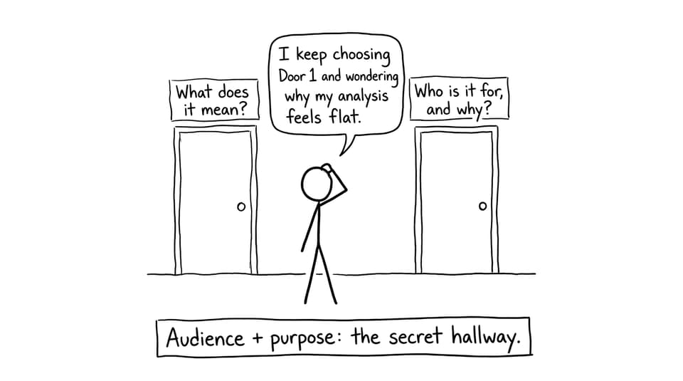 Student choosing the wrong analysis door