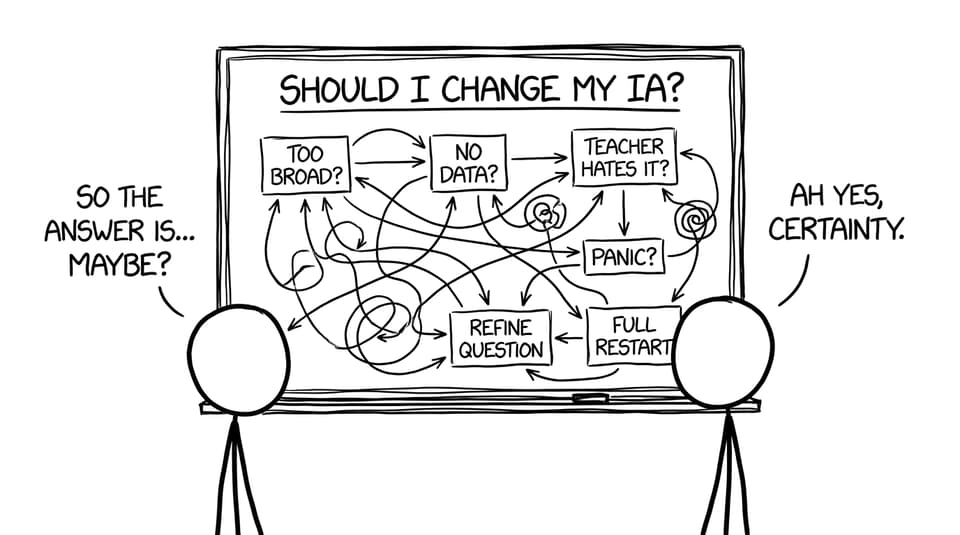 A comically overcomplicated decision flowchart
