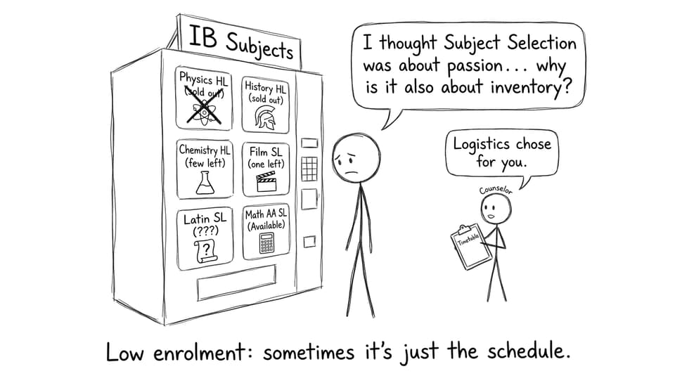 Student choosing IB subjects like a vending machine
