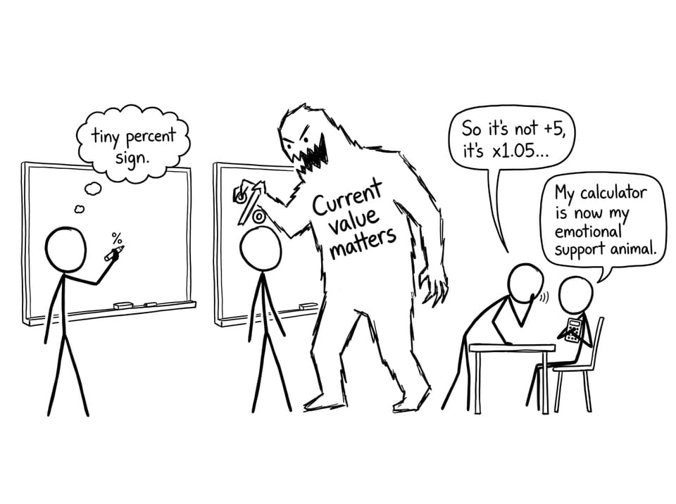 Percent sign monster on the board