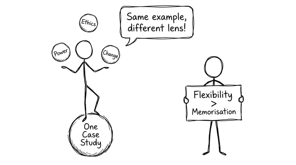 Juggling concepts with one case study