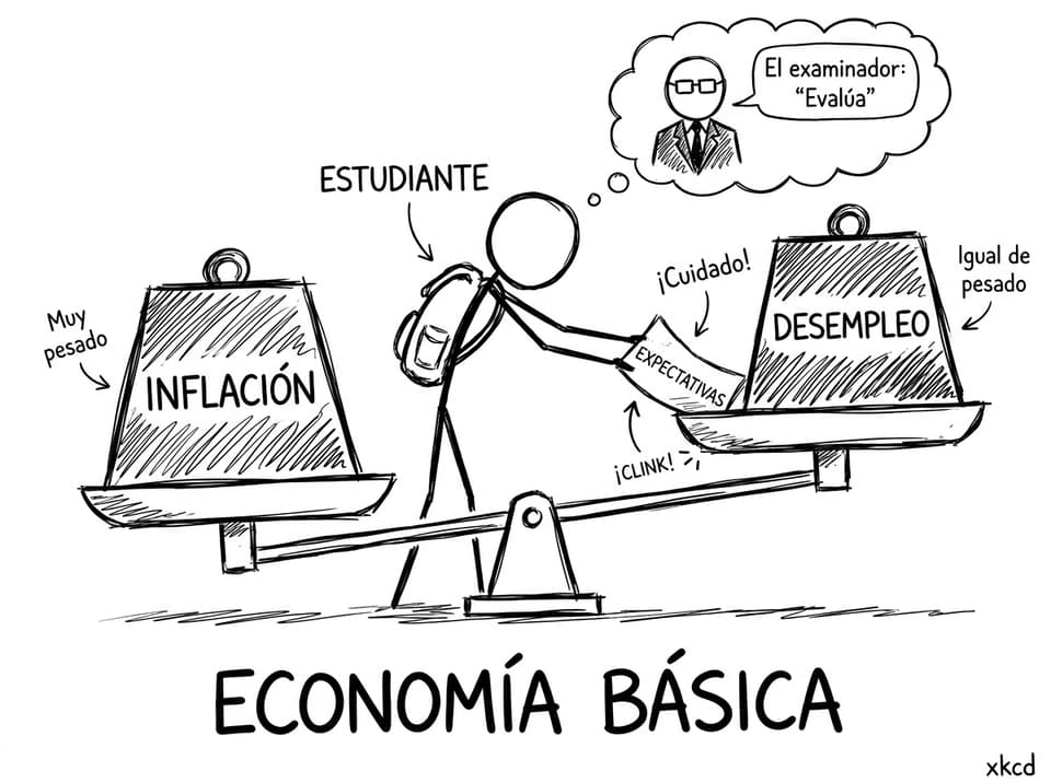 Balanza inflación vs desempleo