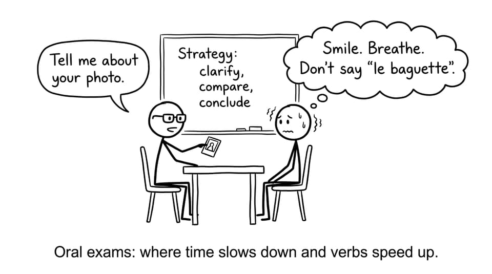 Oral exam time-warp