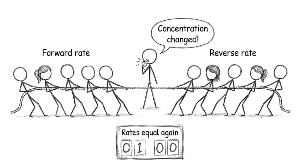 Comic: Tug-of-war rates rebalance