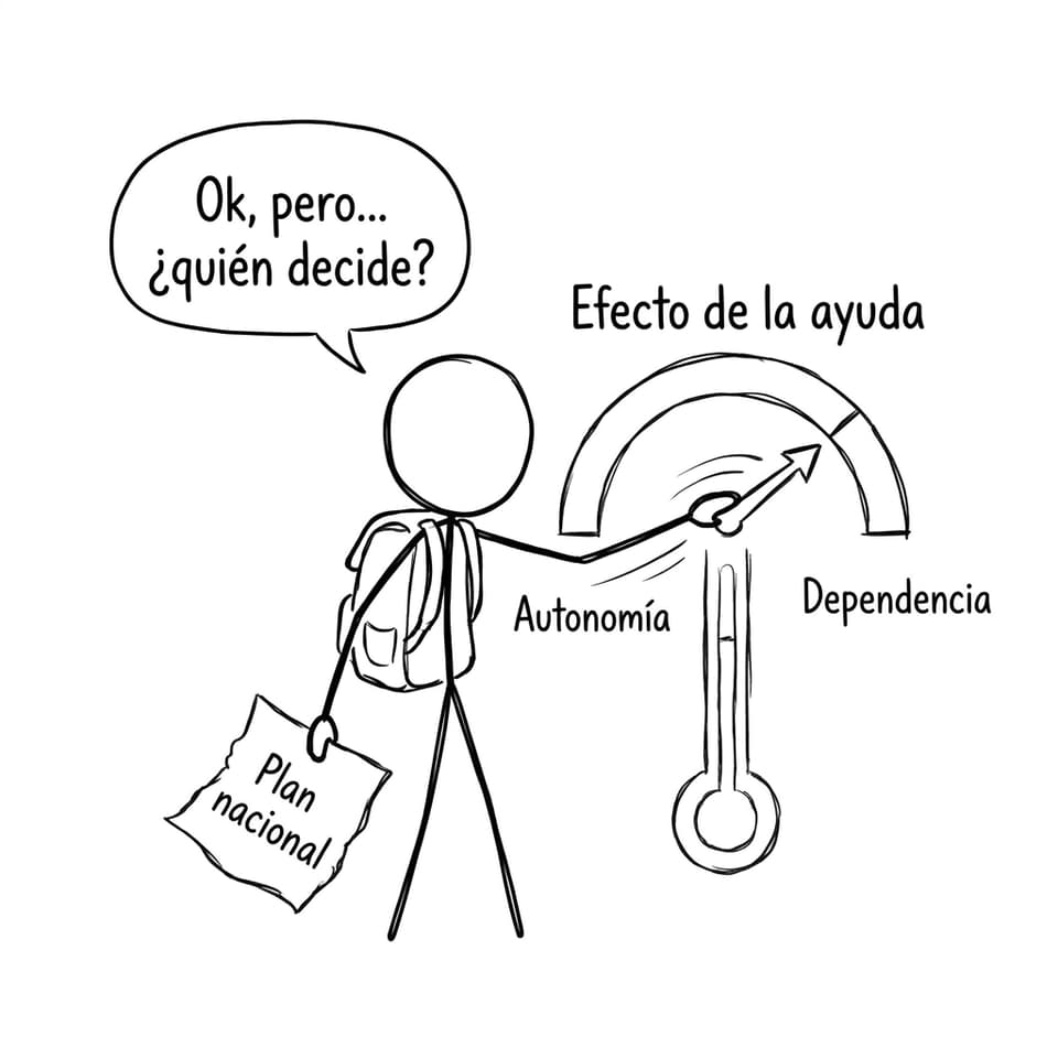 Medidor de autonomía vs dependencia