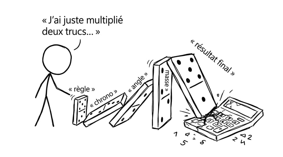 Dominos de propagation