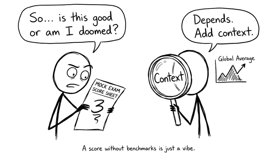 A score without benchmarks is just a vibe