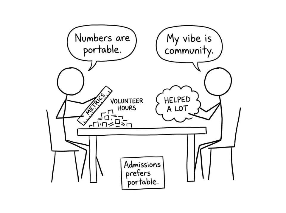 Metrics vs vague claims