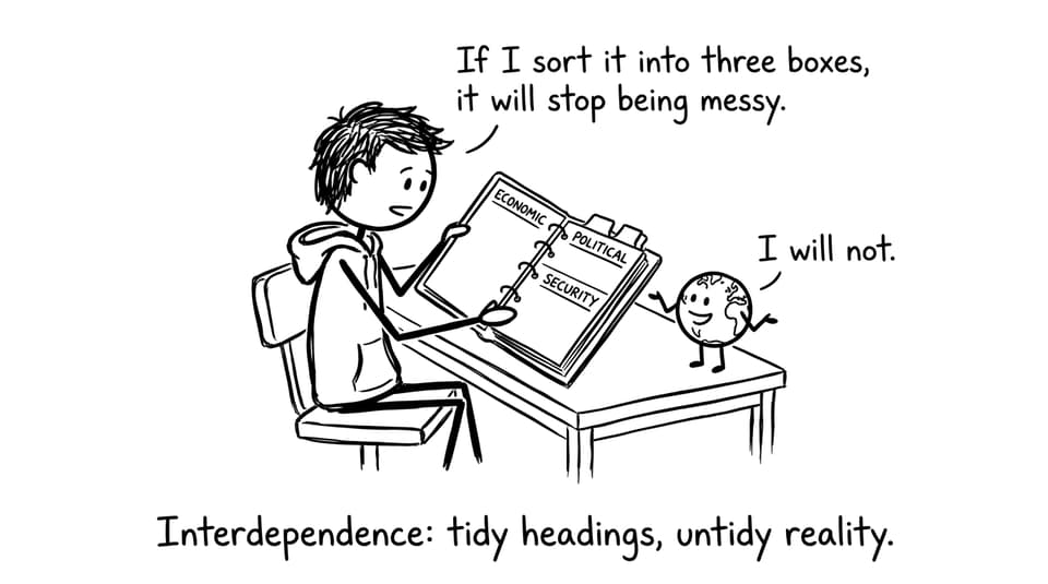 Comic about sorting interdependence into neat headings
