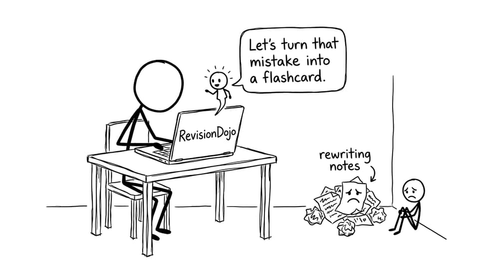 Laptop labeled RevisionDojo with tiny AI turning mistakes into flashcards
