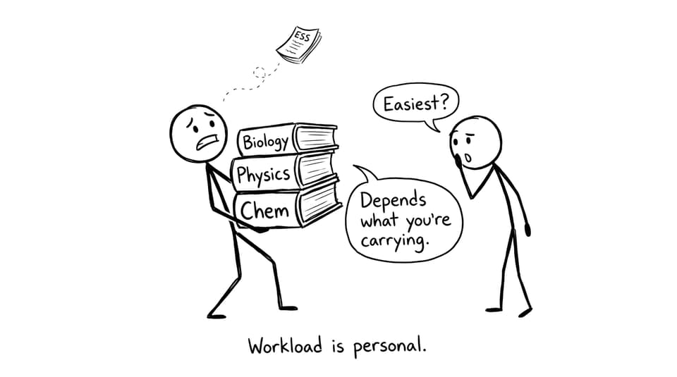 Student juggling sciences vs ESS