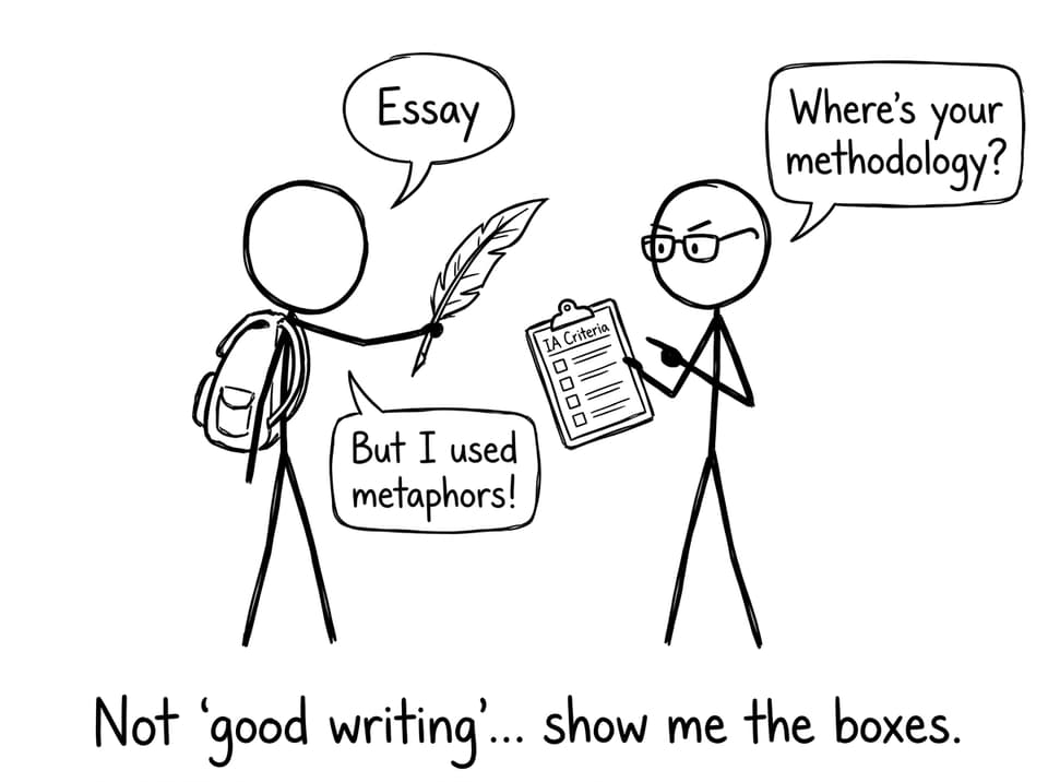 Student tries to submit an essay to an IA checklist
